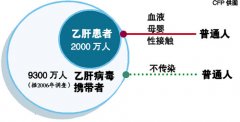 乙肝病毒携带者能做泰国试管生健康宝宝吗？